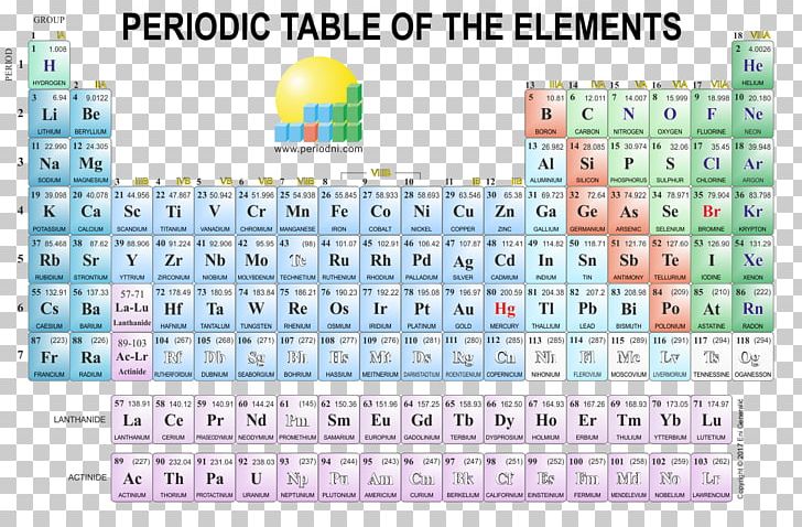 Periodic Table Poster Art Chemical Element PNG, Clipart, Are, Art, Best Way, Be The Best, Brand Free PNG Download