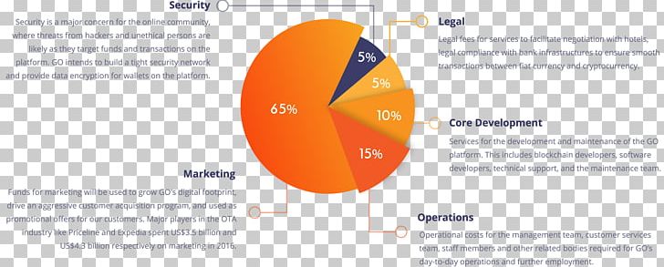 Brand Product Design Font Line PNG, Clipart, Brand, Diagram, Line, Orange Sa Free PNG Download