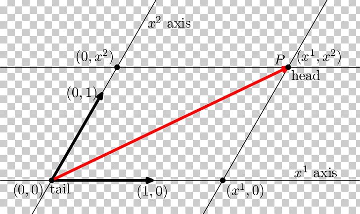 Document Triangle Covariance And Contravariance Of S PNG, Clipart, Angle, Area, Art, Circle, Coordinates Free PNG Download