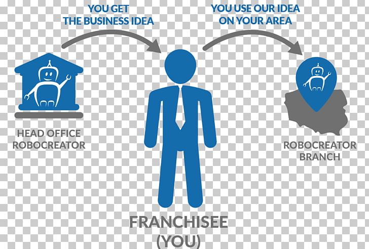 Brand Franchising Business Logo PNG, Clipart, Area, Blue, Brand, Business, Communication Free PNG Download