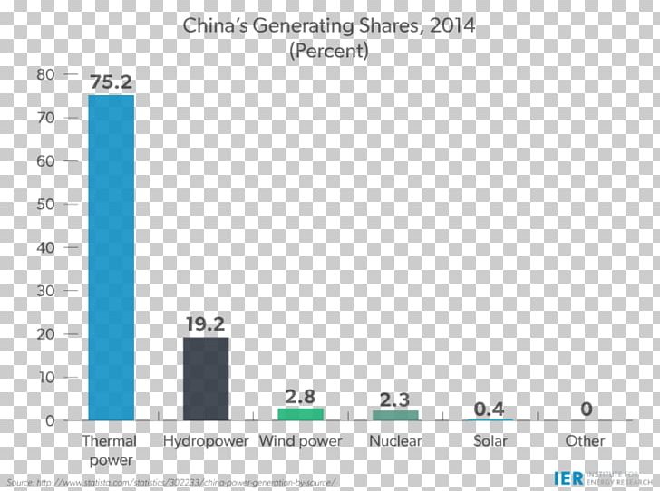 Electricity Generation China Screenshot Wind Power PNG, Clipart, Angle, Area, Biomass, Blue, Brand Free PNG Download