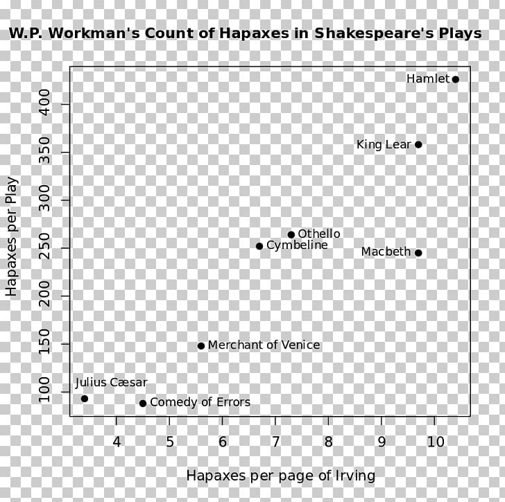 Hapax Legomenon Word Etymology Text Screenshot PNG, Clipart, Abbreviation, Angle, Area, Black And White, Boilerplate Text Free PNG Download