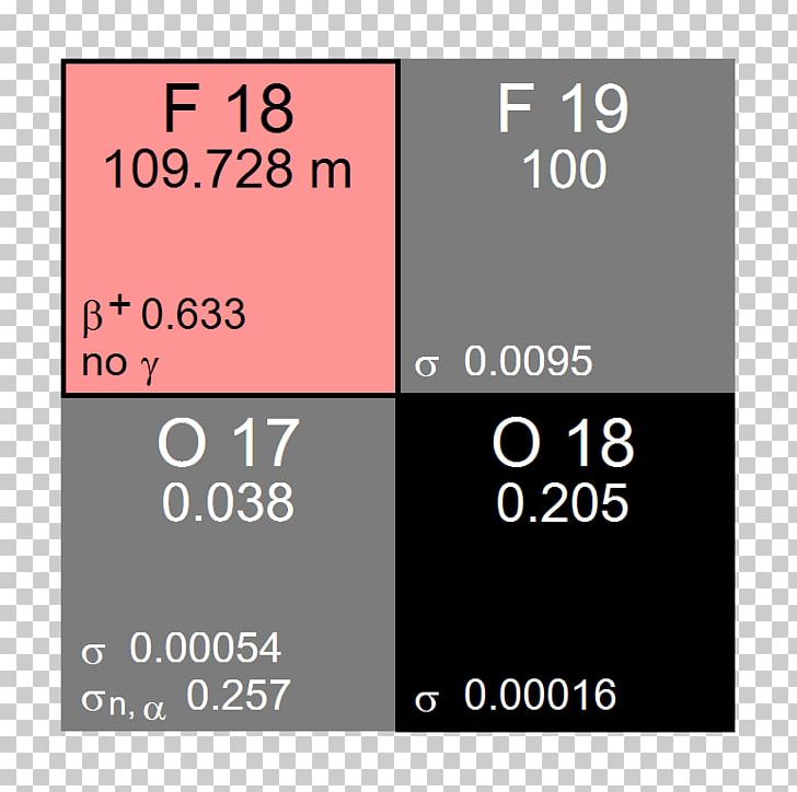 Fluorine-18 Decay Scheme Radioactive Decay Isotopes Of Cobalt Beta Decay PNG, Clipart, Are, Beta Decay, Brand, Chemical Element, Cobalt Free PNG Download