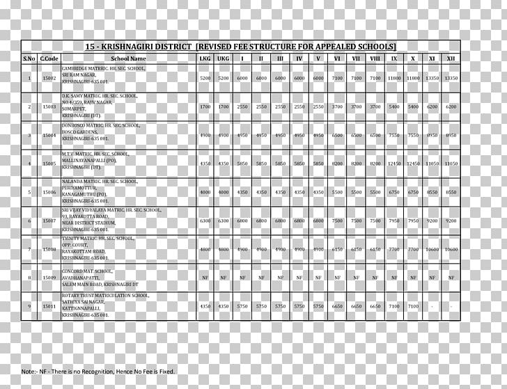 School Matura Mathematics Measi Academy Of Architecture Project PNG, Clipart, Angle, Area, Centralna Komisja Egzaminacyjna, Chennai, Diagram Free PNG Download