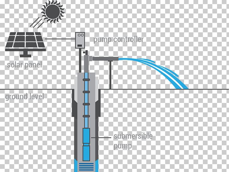 Submersible Pump Solar-powered Pump Water Pumping Solar Energy PNG, Clipart, Angle, Cable, Diagram, Electronics Accessory, Energy Free PNG Download