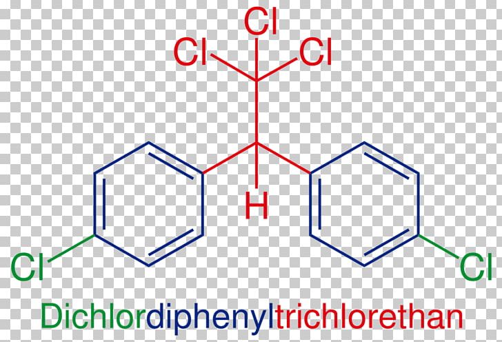 DDT Insecticide Pesticide Chemical Compound Chemistry PNG, Clipart, Angle, Area, Boil, Chemical, Chemical Compound Free PNG Download