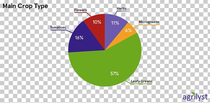 Vertical Farming Agriculture Aquaponics Aquaculture PNG, Clipart, Agriculture, Aquaculture, Aquaponics, Area, Brand Free PNG Download