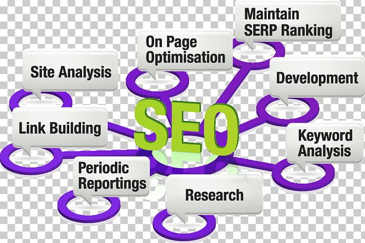 Search Engine Optimization Digital Marketing Business Web Search Engine Google Search PNG, Clipart, Brand, Business, Digital Marketing, Google Search, Internet Free PNG Download