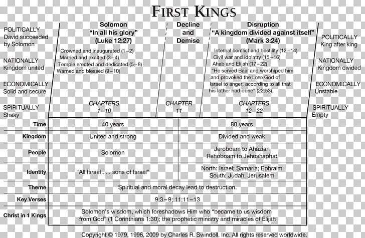 Books Of Kings 1 Kings Books Of Samuel Bible 2 Kings PNG, Clipart, 1 Kings, 1 Samuel, 2 Kings, Aklat Ng Mga Hari, Area Free PNG Download