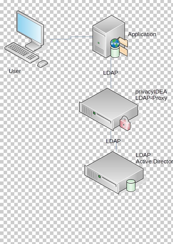 Computer Network Output Device PNG, Clipart, Angle, Computer, Computer Network, Diagram, Electronics Free PNG Download