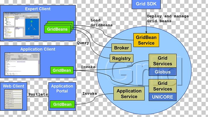 Application Programming Interface Computer Programming Representational State Transfer PNG, Clipart, Area, Brand, Computer Program, Computer Programming, Computing Free PNG Download