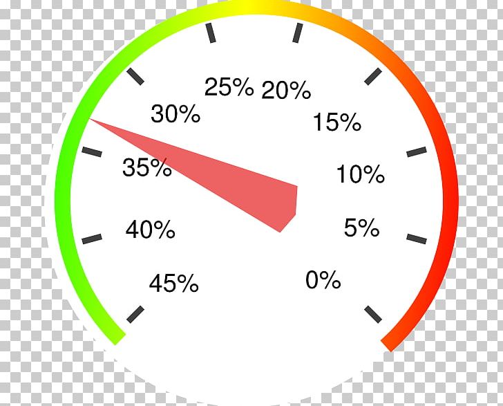 Car Tachometer Speedometer PNG, Clipart, Angle, Area, Brand, Car, Circle Free PNG Download