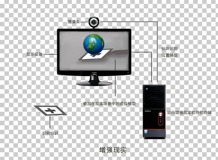 Computer Monitors Augmented Reality Multimedia System PNG, Clipart, Brand, Computer, Computer Monitor, Computer Monitor Accessory, Computer Monitors Free PNG Download
