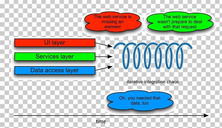 Agile Software Development Service Virtualization Systems Development Life Cycle Software Testing Scrum PNG, Clipart, Agile Software Development, Angle, Area, Brand, Computer Software Free PNG Download