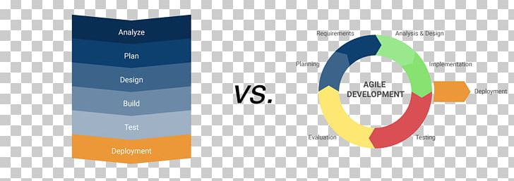 Agile Software Development Waterfall Model Scrum V-Model PNG, Clipart, Agile Testing, Brand, Computer Software, Conceptual Model, Diagram Free PNG Download