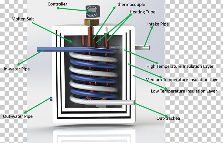 Hot Water Storage Tank Molten Salt Hot Water Storage Tank Thermal Energy Storage PNG, Clipart, Computer Network, Electricity, Electronic Component, Energy, Energy Storage Free PNG Download