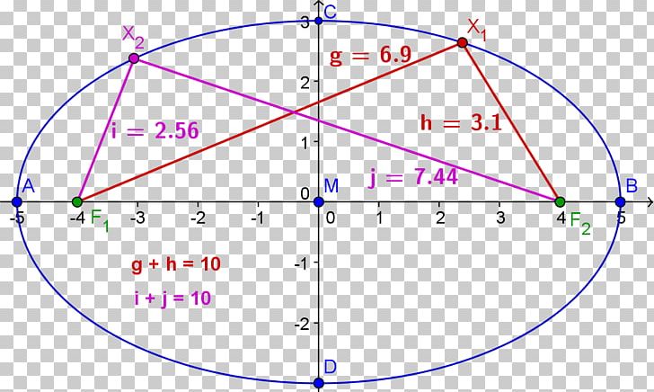 Circle Point Angle Diagram PNG, Clipart, Angle, Area, Circle, Diagram, Education Science Free PNG Download