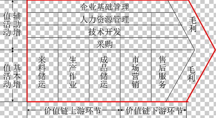 Document Drawing Line Angle PNG, Clipart, Angle, Area, Art, Brand, Chang Free PNG Download