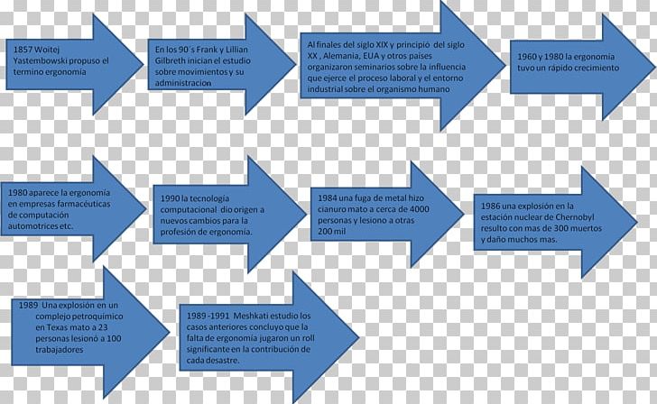 Machine Learning Xgboost Organization Apache MXNet Human Factors And Ergonomics PNG, Clipart, Angle, Brand, Business Administration, Computational Model, Diagram Free PNG Download