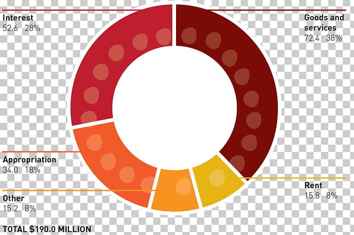Color Wheel Color Theory Tertiary Color Tints And Shades PNG, Clipart, Area, Australian Financial Review, Brand, Circle, Color Free PNG Download