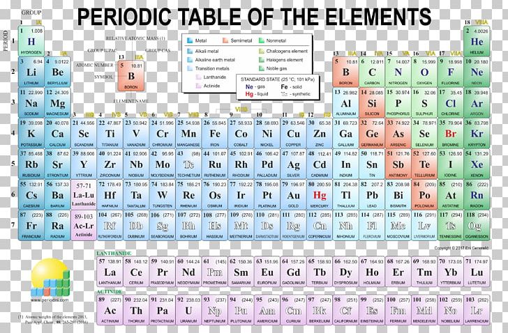 Periodic Table Chemistry Periodic Videos Chemical Element PNG, Clipart, Area, Atom, Atomic Mass, Atomic Number, Brand Free PNG Download