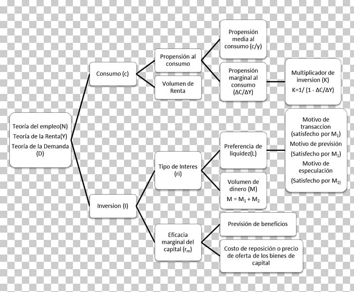 The General Theory Of Employment PNG, Clipart, Angle, Area, Brand, Demand, Depression Free PNG Download