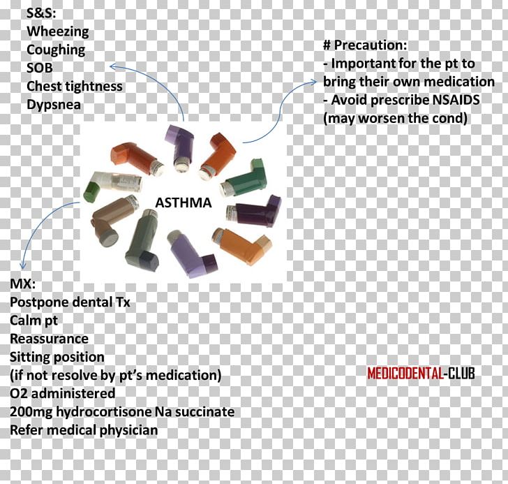 Acute Severe Asthma Pharmaceutical Drug Therapy Disease PNG, Clipart, Acute Severe Asthma, Allergy, Asthma, Chronic Condition, Cure Free PNG Download