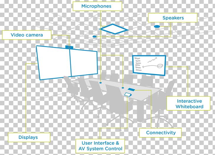 Diagram Professional Audiovisual Industry Conference Centre Room PNG, Clipart, Angle, Area, Computer Monitors, Conference Centre, Convention Free PNG Download