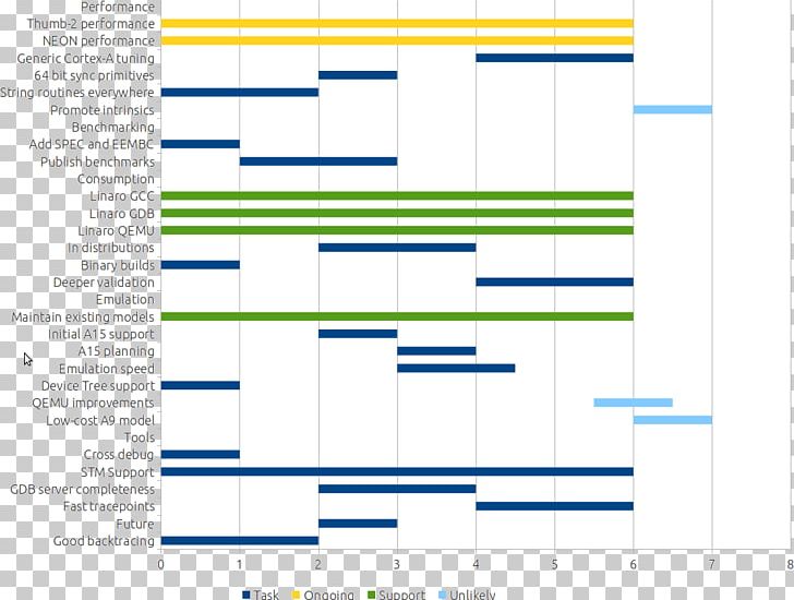 Document Web Analytics Line Angle PNG, Clipart, Analytics, Angle, Area, Art, Brand Free PNG Download