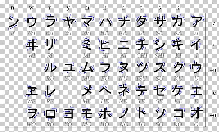Katakana Hiragana Japanese Language Japanese Writing System PNG, Clipart,  Free PNG Download