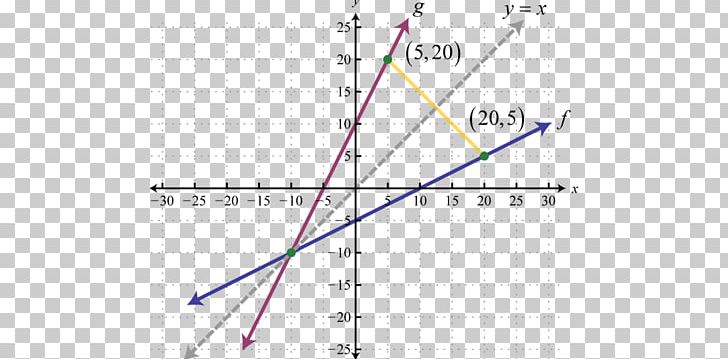Inverse Function Graph Of A Function Function Composition Injective Function PNG, Clipart, Algebra, Algebraic Function, Angle, Celsius, Fahrenheit Free PNG Download