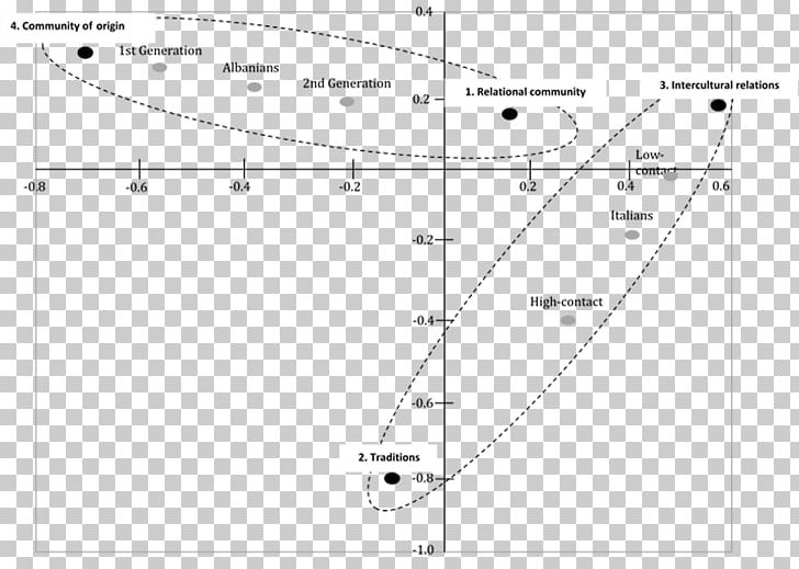 Paper Drawing White Point PNG, Clipart, Angle, Area, Black And White, Circle, Communities First Barry Cluster Free PNG Download