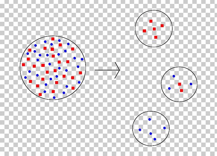 Founder Effect Population Bottleneck Small Population Size Genetic Variation Genetics PNG, Clipart, Area, Bottleneck, Circle, Diagram, Ernst Mayr Free PNG Download
