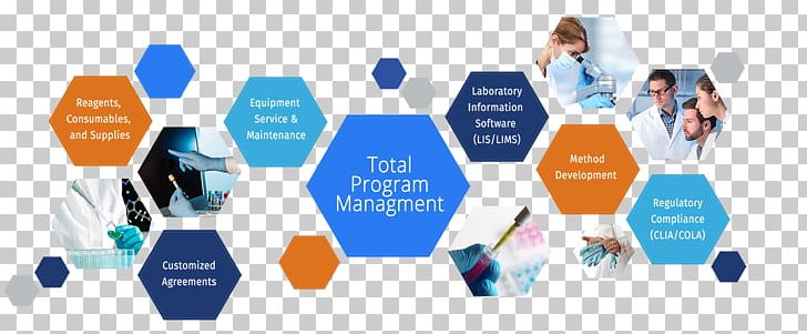 Program Management Laboratory Information Management System Project Management Public Relations PNG, Clipart, Business, Collaboration, Communication, Company, Consultant Free PNG Download