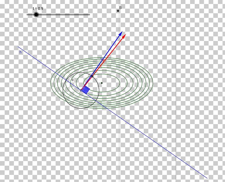 Line Point PNG, Clipart, Angle, Art, Circle, Diagram, Gradient Material Free PNG Download