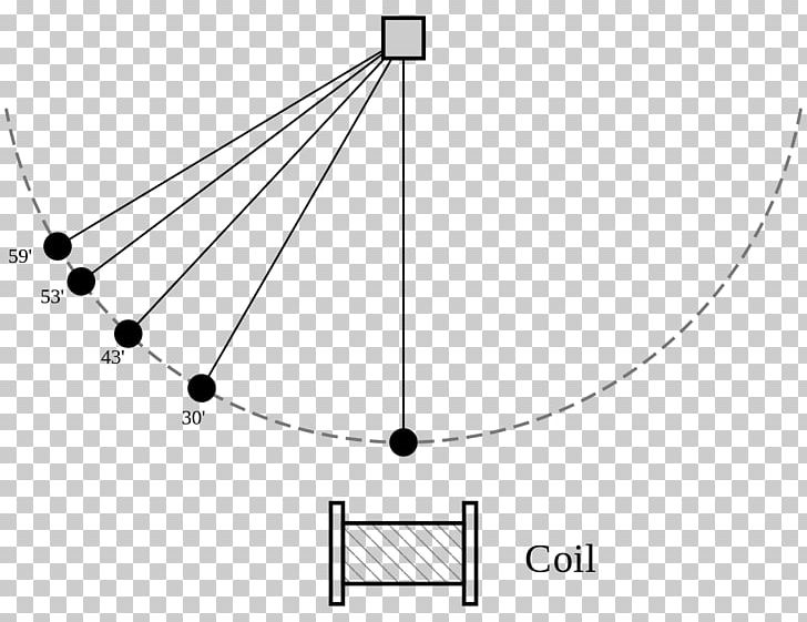 Doubochinski's Pendulum Double Pendulum Magnetic Field Magnetism PNG, Clipart,  Free PNG Download