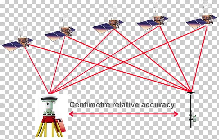 GPS Navigation Systems Differential GPS Global Positioning System Real Time Kinematic Surveyor PNG, Clipart, Accuracy, Angle, Assisted Gps, Base Station, Diagram Free PNG Download