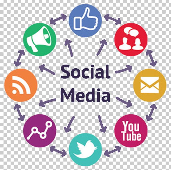Social Media Marketing Social Media Optimization Mass Media PNG, Clipart, Area, Brand, Circle, Communication, Company Free PNG Download