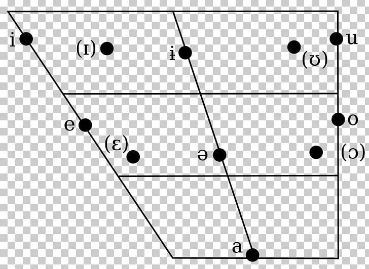 Vowel Diagram Amharic IPA Vowel Chart With Audio Consonant PNG, Clipart, Amharic, Angle, Area, Black And White, Chart Free PNG Download