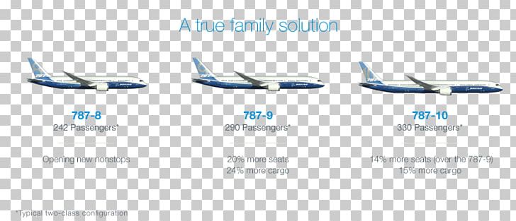 Narrow-body Aircraft Air Travel Airline Aerospace Engineering PNG, Clipart, Aerospace, Aerospace Engineering, Aircraft, Airline, Airliner Free PNG Download