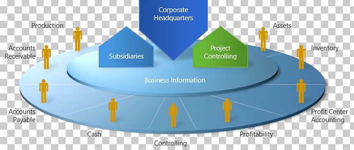 SAP S/4HANA Finance Accounting Financial Management PNG, Clipart, Accounting, Asset, Brand, Control, Diagram Free PNG Download