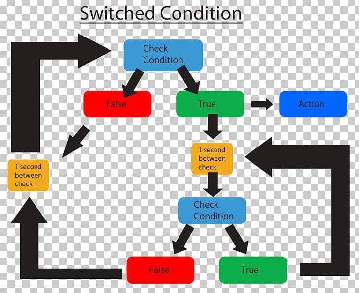 Digital Combat Simulator World Eagle Dynamics Information Wiki Business PNG, Clipart, Achtung, Actions, Angle, Apa Style, Area Free PNG Download