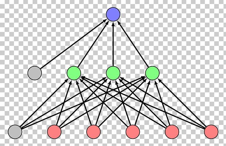 Multilayer Perceptron Feedforward Neural Network Machine Learning Artificial Neural Network PNG, Clipart, Algorithm, Angle, Approximation, Area, Artificial Free PNG Download