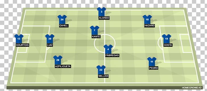 FC Bayern Munich 2018 World Cup Bundesliga Formation 3-4-2-1 PNG, Clipart, 433, 2018 World Cup, Bundesliga, Fc Bayern Munich, Formation Free PNG Download