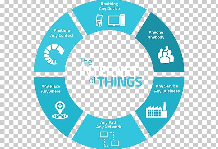 Internet Of Things Machine To Machine Business Industry PNG, Clipart, Area, Brand, Business, Businesstobusiness Service, Businesstoconsumer Free PNG Download