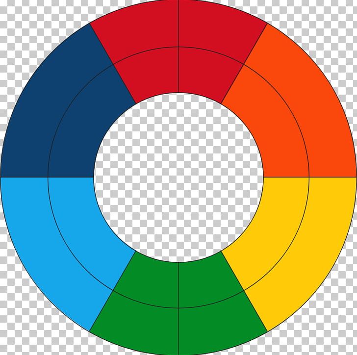 Theory Of Colours Color Wheel PNG, Clipart, Angle, Area, Author, Ball, Circle Free PNG Download