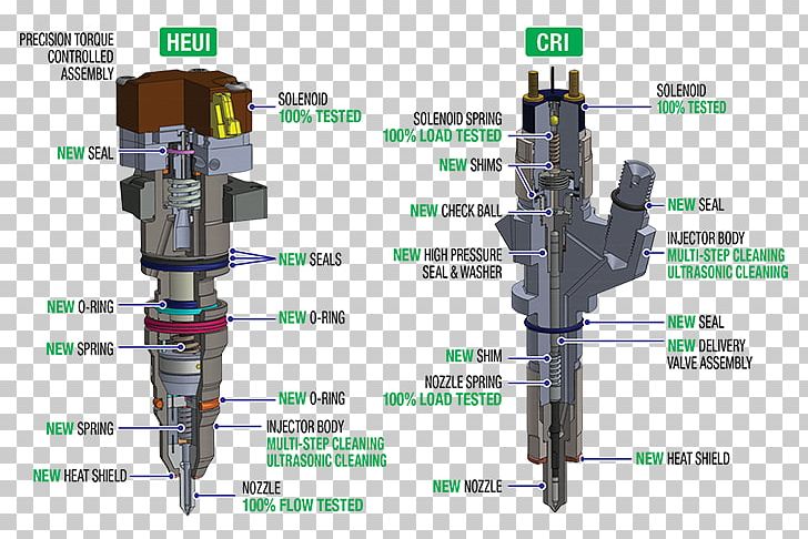 Unit Injector Fuel Injection Nozzle Caterpillar Inc. PNG, Clipart, Angle, Diesel Engine, Diesel Fuel, Engine, Fuel Free PNG Download
