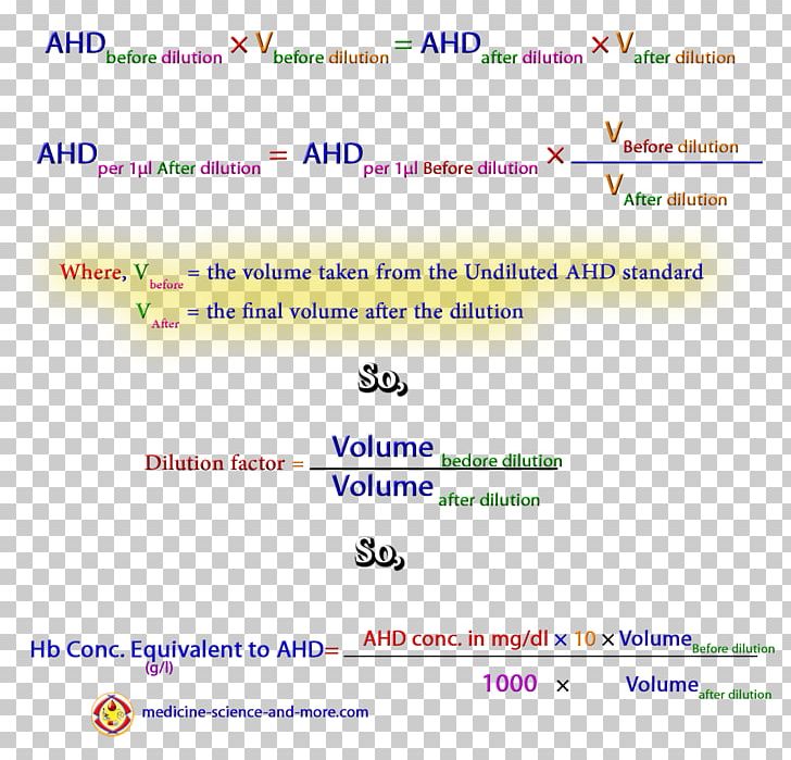 Hemoglobinometer Dilution Ratio Blood PNG, Clipart, Area, Blood, Computer Program, Concentration, Dilution Free PNG Download