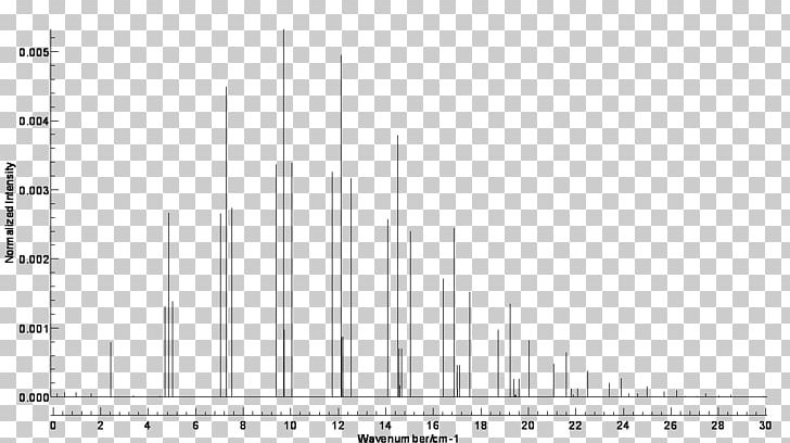 Gas Chromatography–mass Spectrometry Mass Spectrum Gas Chromatography–mass Spectrometry PNG, Clipart, Angle, Black And White, Chemical Compound, Chromatography, Diagram Free PNG Download