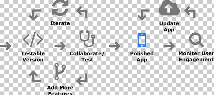 HangZone Mobile App Development Mobile Game IPhone PNG, Clipart, Angle, Area, Black And White, Brand, Circle Free PNG Download